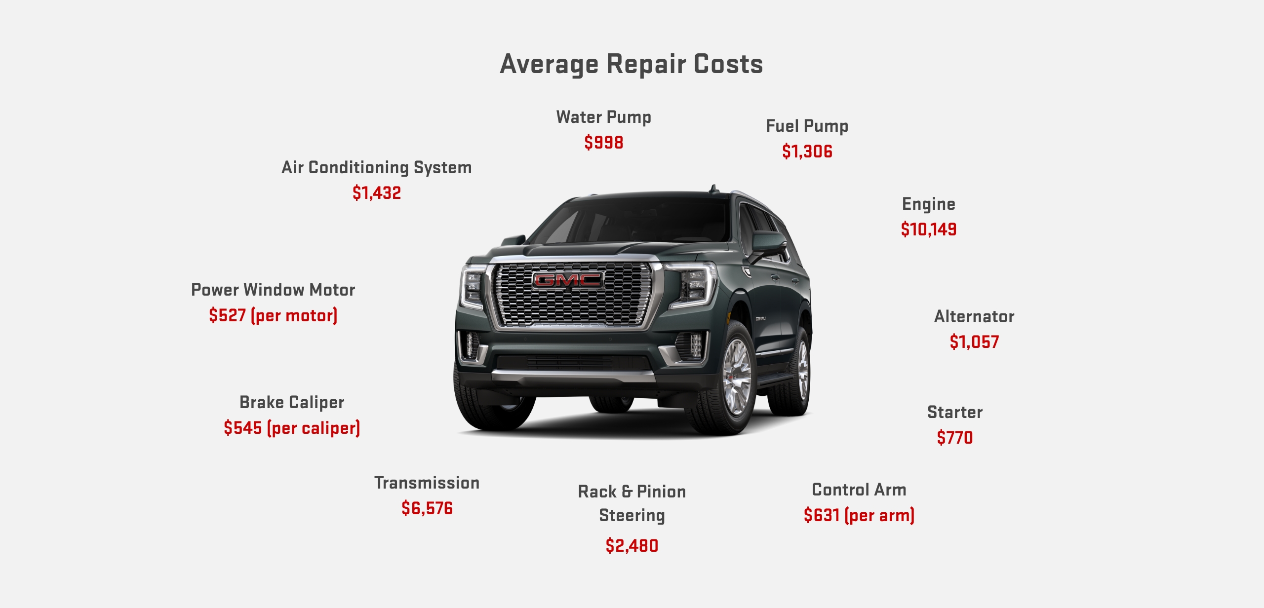 Master Trained Technician servicing a GMC at Mandal Buick GMC